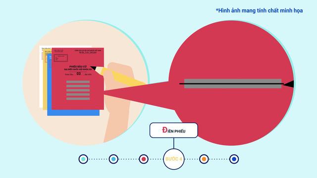 Hướng dẫn bỏ phiếu bầu đại biểu Quốc hội khóa XV và đại biểu HĐND các cấp - Ảnh 5.