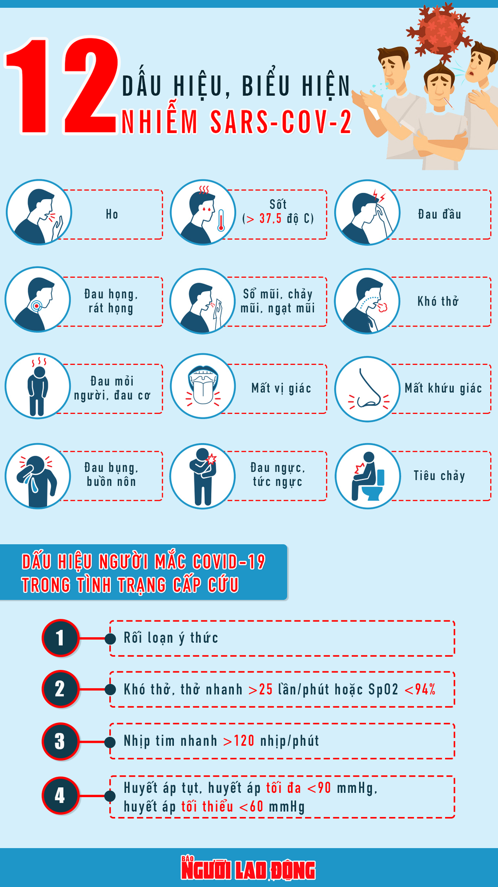 [Infographic] 12 dấu hiệu, biểu hiện nhiễm SARS-CoV-2 - Ảnh 1.