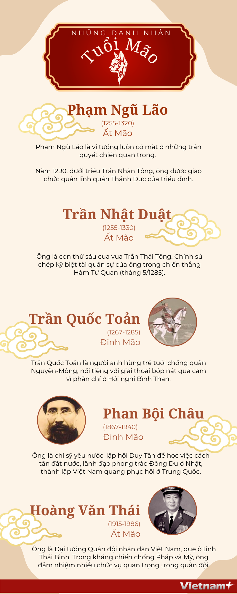 [Infographics] Nhung danh nhan Viet Nam sinh nam Mao hinh anh 1